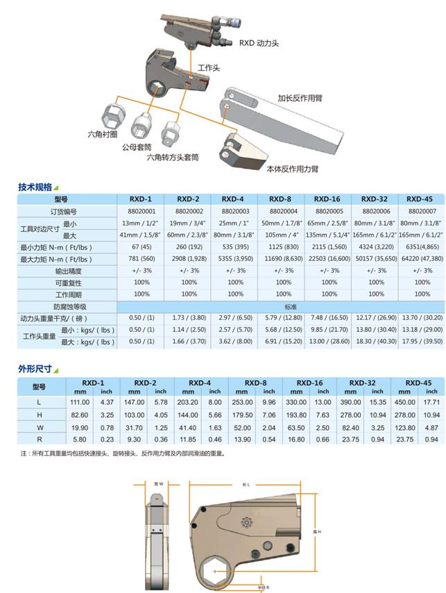 R系列中空液壓扳手04.jpg