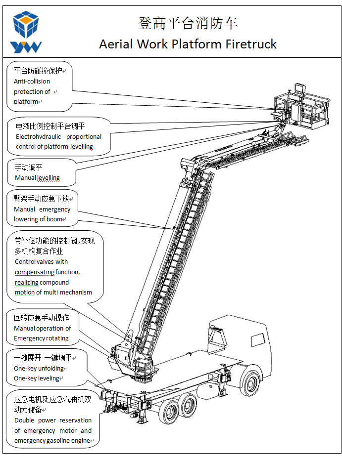 等高平臺(tái)消防車02.jpg