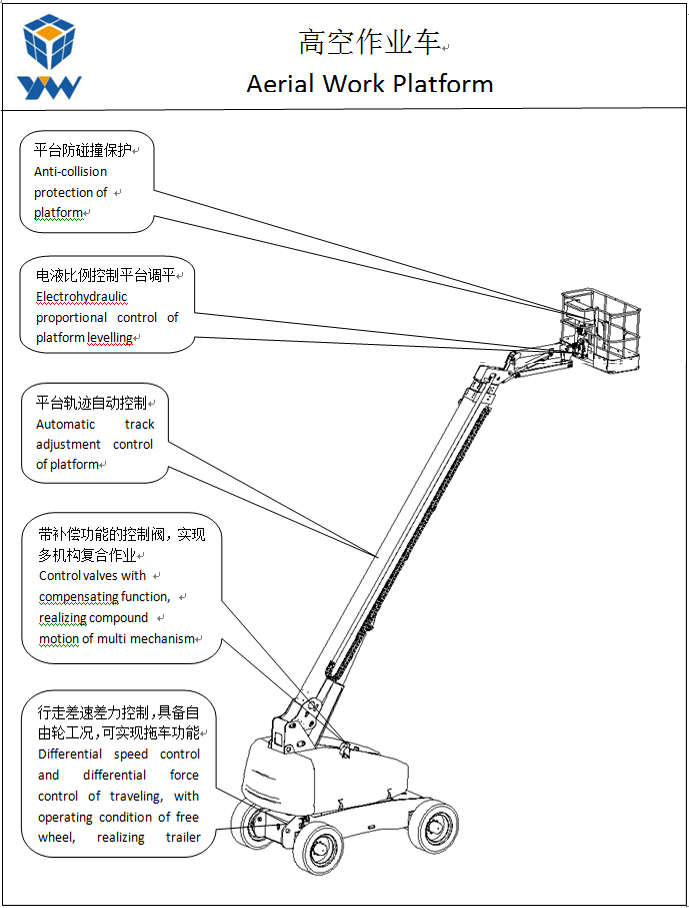 高空作業(yè)車(chē)02.jpg